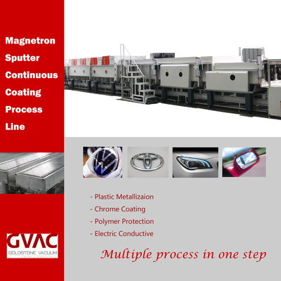Car Light PVD Coating Production Line Online Magnetron Sputtering